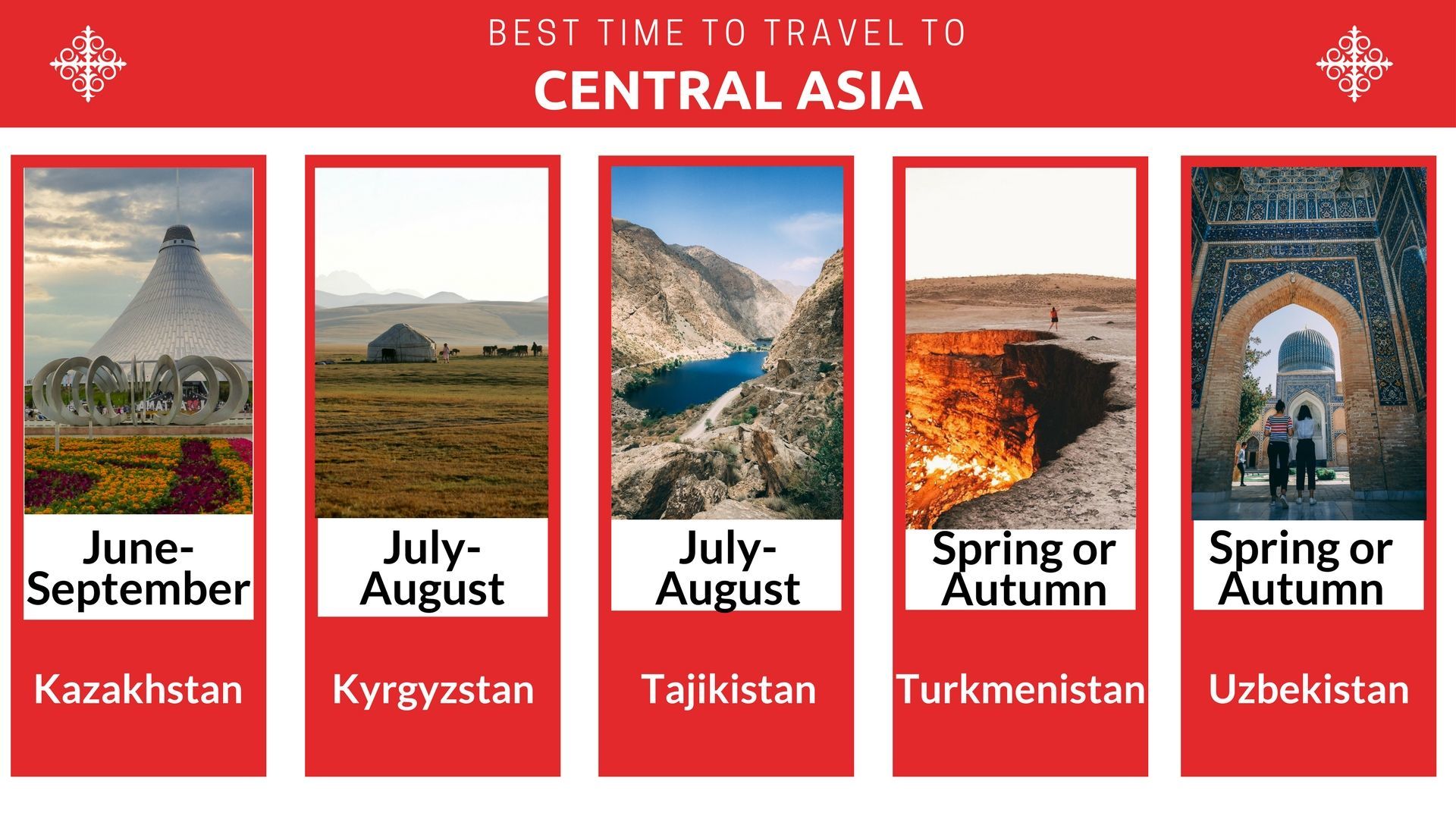 Best time to travel Central Asia
